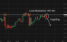C:\fakepath\usdjpy-22052026-5.png