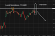 C:\fakepath\eurusd-27052026-2.png