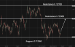 C:\fakepath\audusd-28052026-3.png