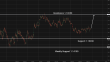 C:\fakepath\eurusd-02062026-4.png