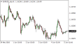 C:\fakepath\eurusd-05062026.png
