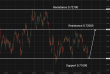 C:\fakepath\audusd-05062026-5.png