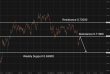 C:\fakepath\audusd-08062026-4.png