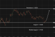 C:\fakepath\eurusd-10062026-4.png