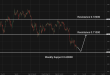 C:\fakepath\audusd-10062026-5.png