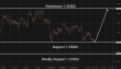 C:\fakepath\gbpusd-11062026-2.png
