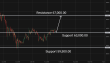 C:\fakepath\btcusd-12062026-4.png