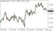 C:\fakepath\eurusd-16062026.png
