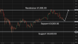 C:\fakepath\btcusd-18062026-1.png
