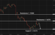 C:\fakepath\eurusd-29062026-2.png