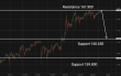 C:\fakepath\usdjpy-29062026-4.png
