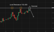 C:\fakepath\usdjpy-30062026-1.png