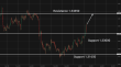 C:\fakepath\gbpusd-02072026-3.png