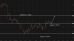 C:\fakepath\eurusd-03072026-6.png