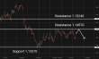 C:\fakepath\eurusd-13072026-4.png