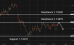 C:\fakepath\eurusd-13072026-4.png