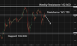 C:\fakepath\usdjpy-13072026-6.png