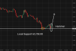 C:\fakepath\btcusd-17072026-4.png