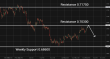 C:\fakepath\audusd-20072026-6.png