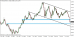 eurusd-26012015-tydenik.png