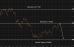 C:\fakepath\audusd-21072026-2.png