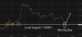 C:\fakepath\gbpusd-21072026-5.png