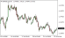 C:\fakepath\eurusd-22072026.png