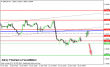 gbpusd-26012015-intra.png