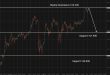 C:\fakepath\usdjpy-22072026-5.png