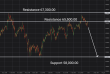 C:\fakepath\btcusd-24072026-1.png