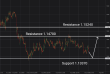 C:\fakepath\eurusd-27072026-5.png