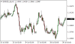 C:\fakepath\eurusd-29072026.png