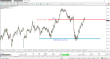 C:\fakepath\usdjpy-29072026-lv.png