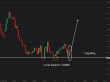 C:\fakepath\gbpusd-29072026-2.png
