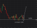 C:\fakepath\gbpusd-29072026-2.png