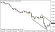 eurusd-27012015-5.png
