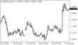 C:\fakepath\eurusd-30072026.png