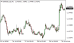 C:\fakepath\eurusd-30072026.png