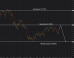 C:\fakepath\audusd-30072026-3.png