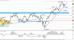 AUD USD 20110413 4H.jpg