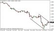 eurusd-28012015-1.png