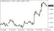 C:\fakepath\eurusd-31072026.png