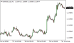 C:\fakepath\eurusd-31072026.png