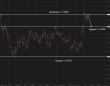 C:\fakepath\eurusd-31072026-4.png