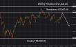 C:\fakepath\btcusd-04082026-1.png