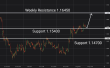 C:\fakepath\eurusd-10082026-4.png