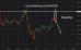 C:\fakepath\btcusd-12082026-2.png