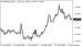 C:\fakepath\eurusd-18082026.png