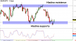 eurjpy-02022015-2.png