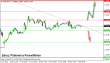 eurusd-02022015-intra.png